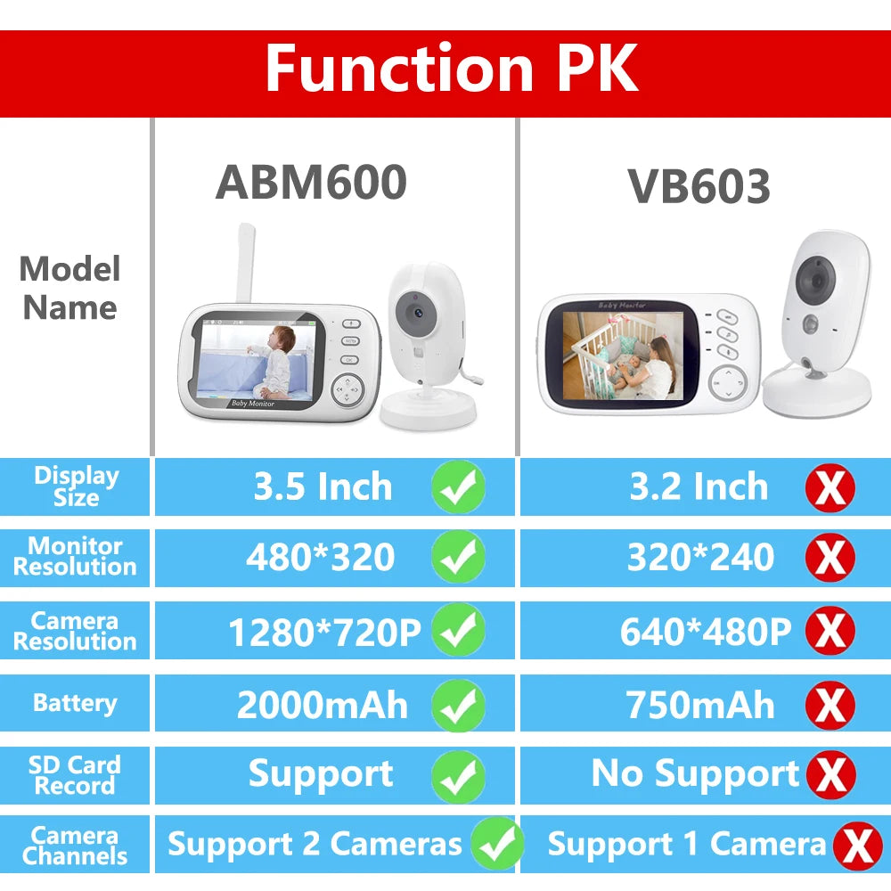 3.5 inch Wireless Video Baby Monitor Night Vision Temperature Monitoring 2 Way Audio Talk Baby Nanny Security Camera